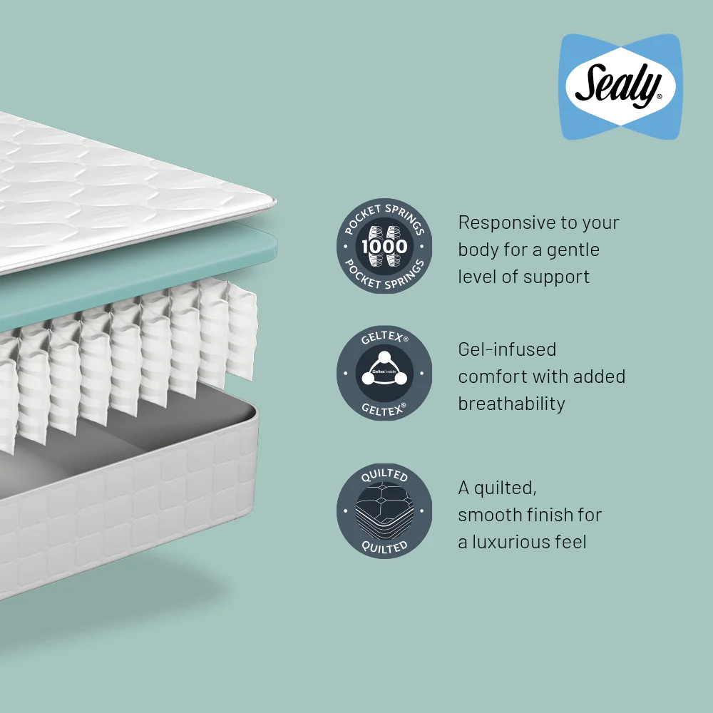 Sealy Wickham Mattress - Image 5